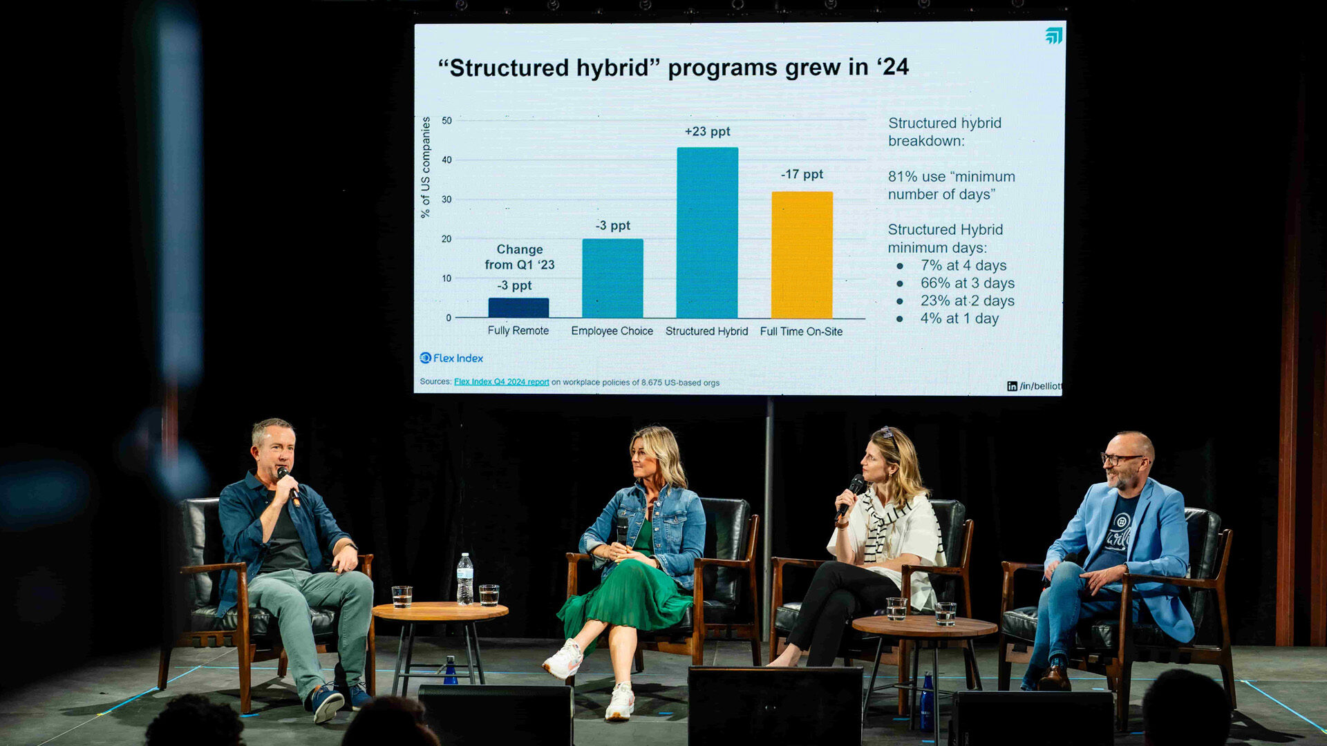 Running Remote 2025 - 3