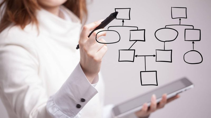 Process automation to make apps communicate